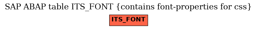 E-R Diagram for table ITS_FONT (contains font-properties for css)