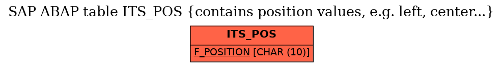 E-R Diagram for table ITS_POS (contains position values, e.g. left, center...)