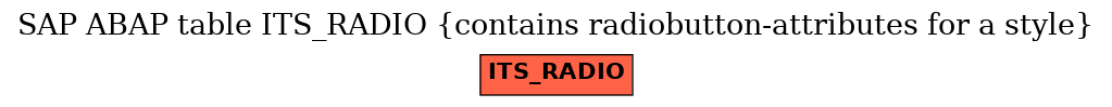 E-R Diagram for table ITS_RADIO (contains radiobutton-attributes for a style)