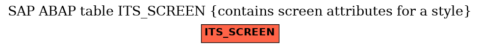 E-R Diagram for table ITS_SCREEN (contains screen attributes for a style)