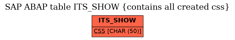 E-R Diagram for table ITS_SHOW (contains all created css)