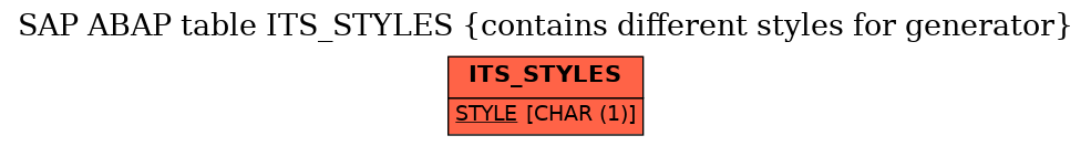 E-R Diagram for table ITS_STYLES (contains different styles for generator)