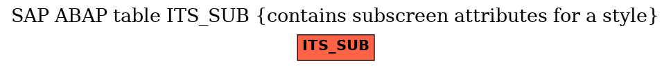 E-R Diagram for table ITS_SUB (contains subscreen attributes for a style)