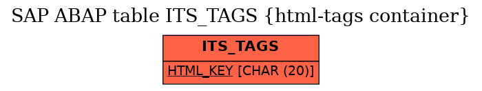 E-R Diagram for table ITS_TAGS (html-tags container)