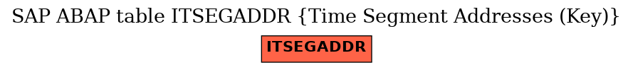 E-R Diagram for table ITSEGADDR (Time Segment Addresses (Key))