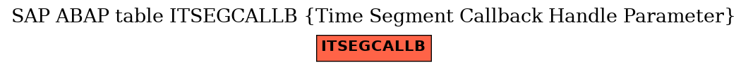 E-R Diagram for table ITSEGCALLB (Time Segment Callback Handle Parameter)