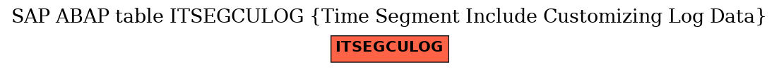 E-R Diagram for table ITSEGCULOG (Time Segment Include Customizing Log Data)