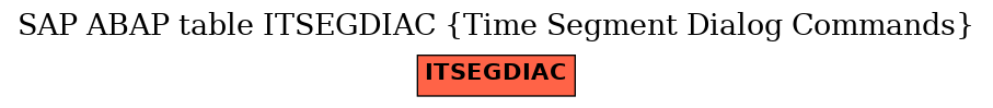 E-R Diagram for table ITSEGDIAC (Time Segment Dialog Commands)