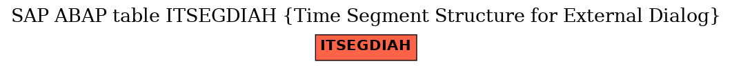 E-R Diagram for table ITSEGDIAH (Time Segment Structure for External Dialog)