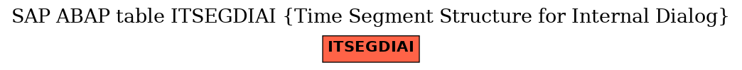 E-R Diagram for table ITSEGDIAI (Time Segment Structure for Internal Dialog)