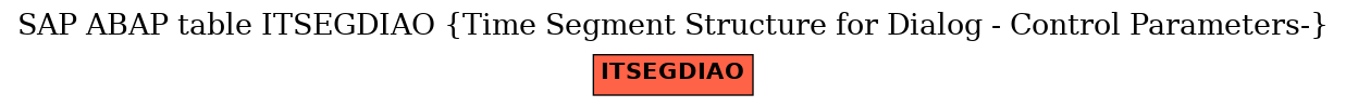 E-R Diagram for table ITSEGDIAO (Time Segment Structure for Dialog - Control Parameters-)