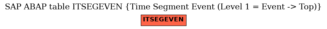 E-R Diagram for table ITSEGEVEN (Time Segment Event (Level 1 = Event -> Top))