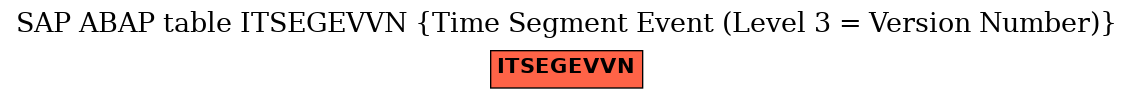 E-R Diagram for table ITSEGEVVN (Time Segment Event (Level 3 = Version Number))