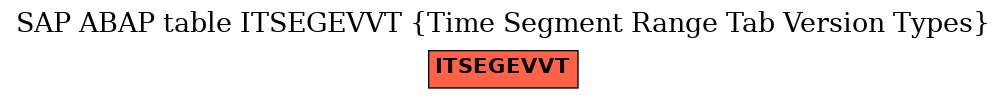 E-R Diagram for table ITSEGEVVT (Time Segment Range Tab Version Types)