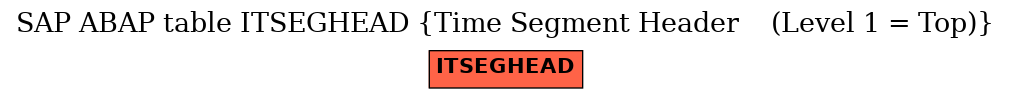 E-R Diagram for table ITSEGHEAD (Time Segment Header    (Level 1 = Top))