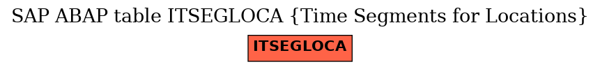 E-R Diagram for table ITSEGLOCA (Time Segments for Locations)