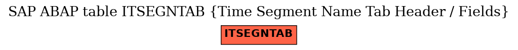 E-R Diagram for table ITSEGNTAB (Time Segment Name Tab Header / Fields)