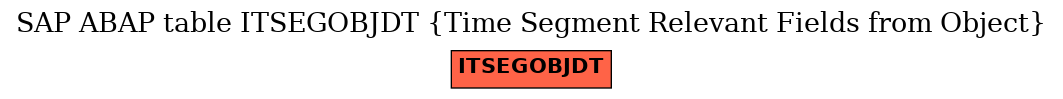 E-R Diagram for table ITSEGOBJDT (Time Segment Relevant Fields from Object)