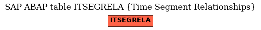 E-R Diagram for table ITSEGRELA (Time Segment Relationships)