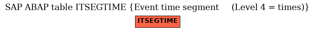 E-R Diagram for table ITSEGTIME (Event time segment     (Level 4 = times))