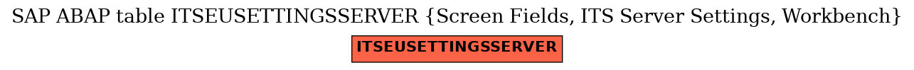 E-R Diagram for table ITSEUSETTINGSSERVER (Screen Fields, ITS Server Settings, Workbench)