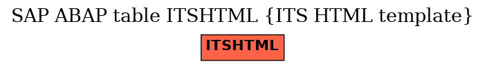 E-R Diagram for table ITSHTML (ITS HTML template)