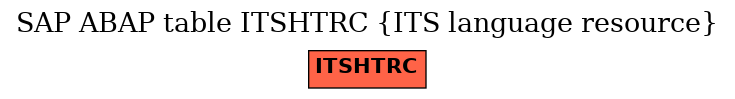 E-R Diagram for table ITSHTRC (ITS language resource)