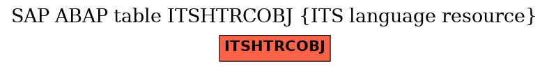 E-R Diagram for table ITSHTRCOBJ (ITS language resource)