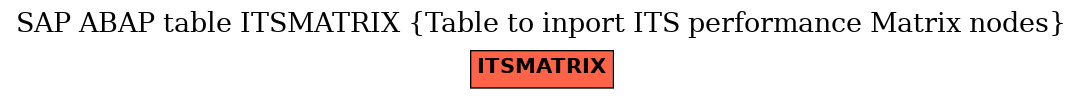 E-R Diagram for table ITSMATRIX (Table to inport ITS performance Matrix nodes)