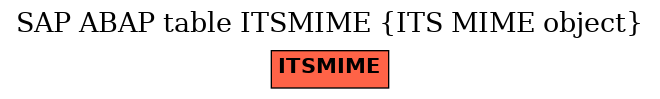 E-R Diagram for table ITSMIME (ITS MIME object)