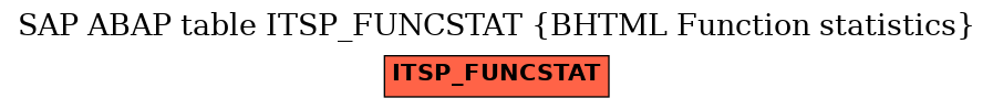 E-R Diagram for table ITSP_FUNCSTAT (BHTML Function statistics)