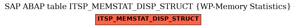 E-R Diagram for table ITSP_MEMSTAT_DISP_STRUCT (WP-Memory Statistics)