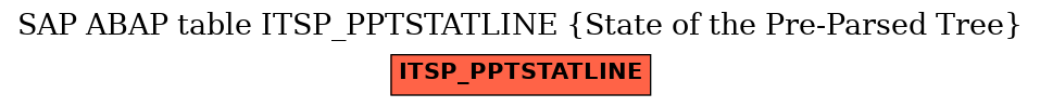 E-R Diagram for table ITSP_PPTSTATLINE (State of the Pre-Parsed Tree)