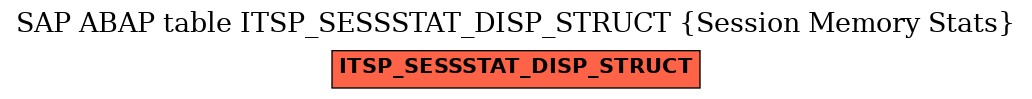 E-R Diagram for table ITSP_SESSSTAT_DISP_STRUCT (Session Memory Stats)