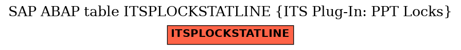 E-R Diagram for table ITSPLOCKSTATLINE (ITS Plug-In: PPT Locks)