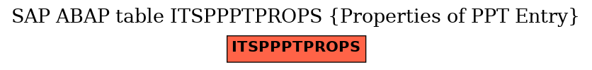 E-R Diagram for table ITSPPPTPROPS (Properties of PPT Entry)