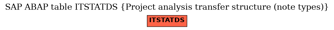 E-R Diagram for table ITSTATDS (Project analysis transfer structure (note types))