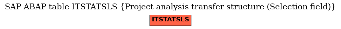 E-R Diagram for table ITSTATSLS (Project analysis transfer structure (Selection field))