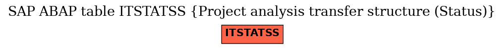 E-R Diagram for table ITSTATSS (Project analysis transfer structure (Status))