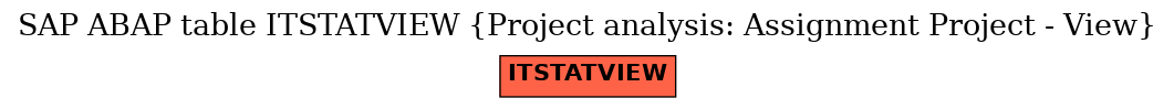 E-R Diagram for table ITSTATVIEW (Project analysis: Assignment Project - View)