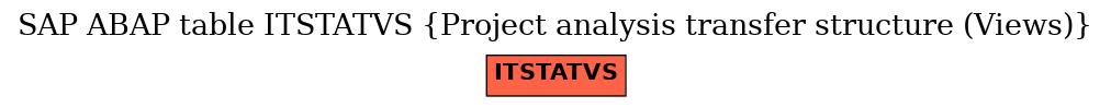 E-R Diagram for table ITSTATVS (Project analysis transfer structure (Views))