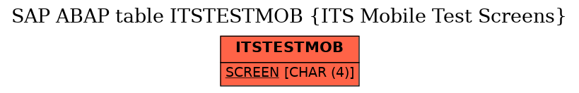 E-R Diagram for table ITSTESTMOB (ITS Mobile Test Screens)