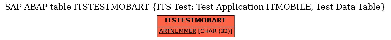 E-R Diagram for table ITSTESTMOBART (ITS Test: Test Application ITMOBILE, Test Data Table)