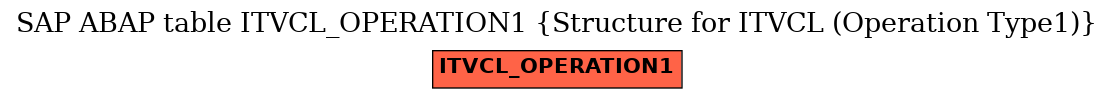 E-R Diagram for table ITVCL_OPERATION1 (Structure for ITVCL (Operation Type1))