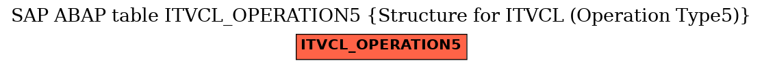 E-R Diagram for table ITVCL_OPERATION5 (Structure for ITVCL (Operation Type5))