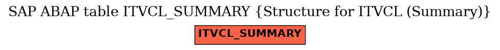 E-R Diagram for table ITVCL_SUMMARY (Structure for ITVCL (Summary))