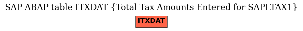 E-R Diagram for table ITXDAT (Total Tax Amounts Entered for SAPLTAX1)