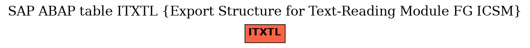 E-R Diagram for table ITXTL (Export Structure for Text-Reading Module FG ICSM)