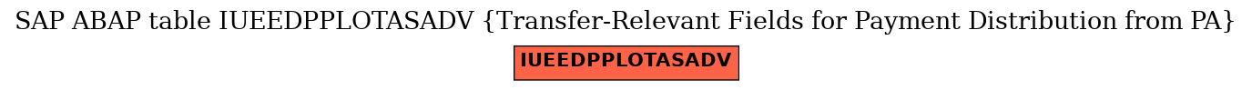 E-R Diagram for table IUEEDPPLOTASADV (Transfer-Relevant Fields for Payment Distribution from PA)