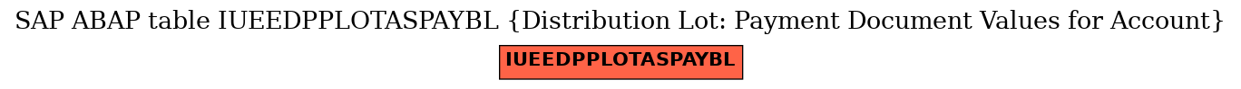 E-R Diagram for table IUEEDPPLOTASPAYBL (Distribution Lot: Payment Document Values for Account)